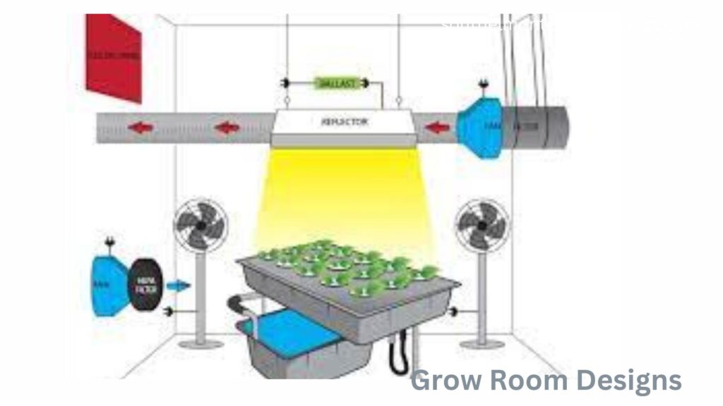 Grow Room Designs