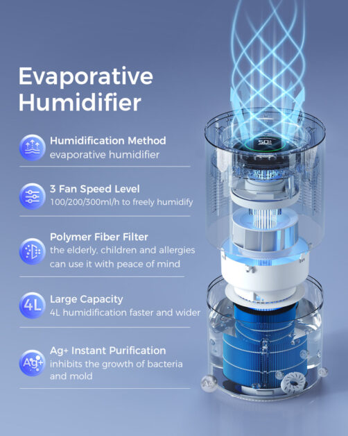 Evaporative Plant Humidifiers