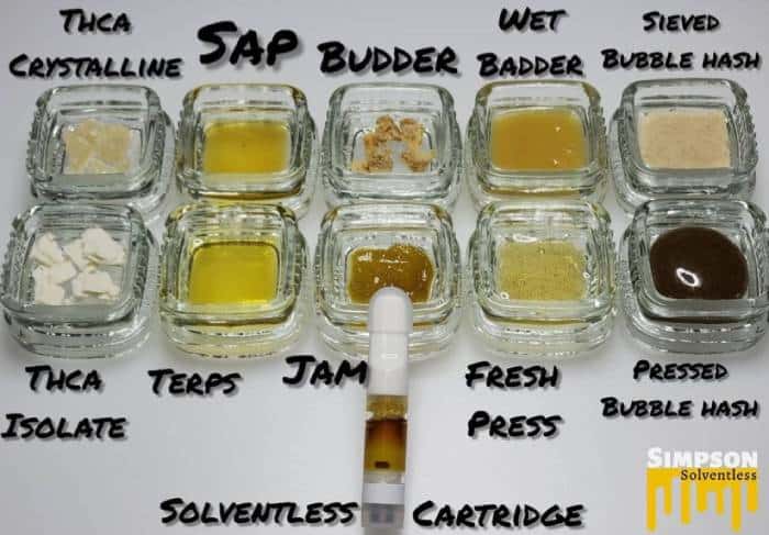 Selecting the Right Materials for Making Solventless Concentrates
