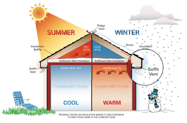 The Importance of Insulation in Greenhouse Plastic Options