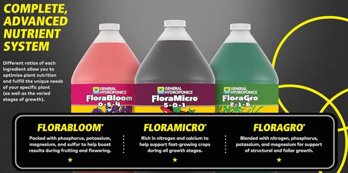 general hydroponics products review